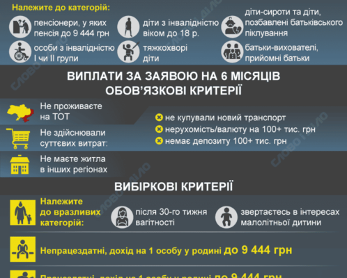 Як оформити статус ВПО у 2024 році: покрокова інструкція та поради