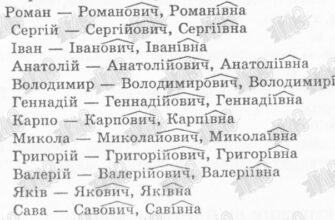 Відмінювання імені Сергій: детальний гід для правильного використання