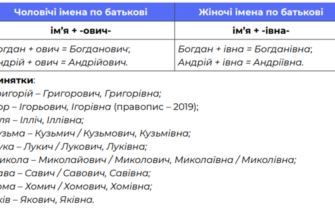 Як правильно відмінювати ім’я Сергій: повний гід відмінювання для всіх відмінків
