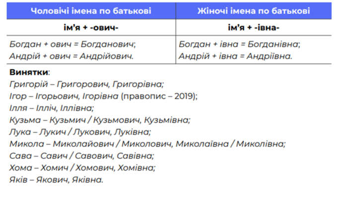 Як правильно відмінювати ім’я Сергій: повний гід відмінювання для всіх відмінків Як правильно відмінювати ім’я Сергій: повний гід відмінювання для всіх відмінків