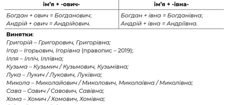 Як правильно відмінювати ім’я Сергій: повний гід відмінювання для всіх відмінків