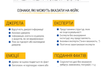 Що таке фейк: виявляємо неправдиві новини та захищаємося від них