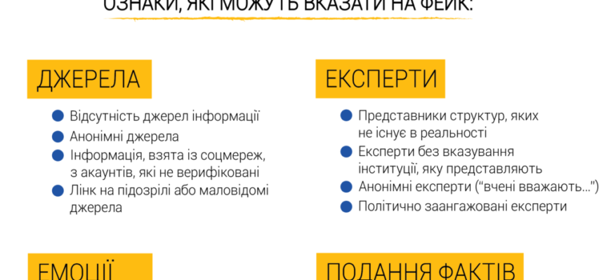 Що таке фейк: виявляємо неправдиві новини та захищаємося від них