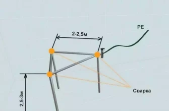 Як правильно встановити громовідвід на будинку: покрокова інструкція
