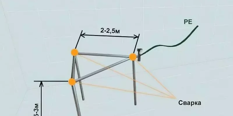 Як правильно встановити громовідвід на будинку: покрокова інструкція