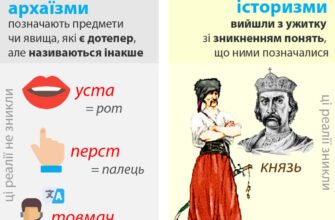 Архаїзм: значення, приклади та роль у сучасній українській мові