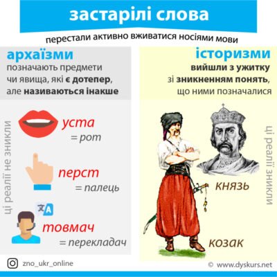 Архаїзм: значення, приклади та роль у сучасній українській мові Архаїзм: значення, приклади та роль у сучасній українській мові