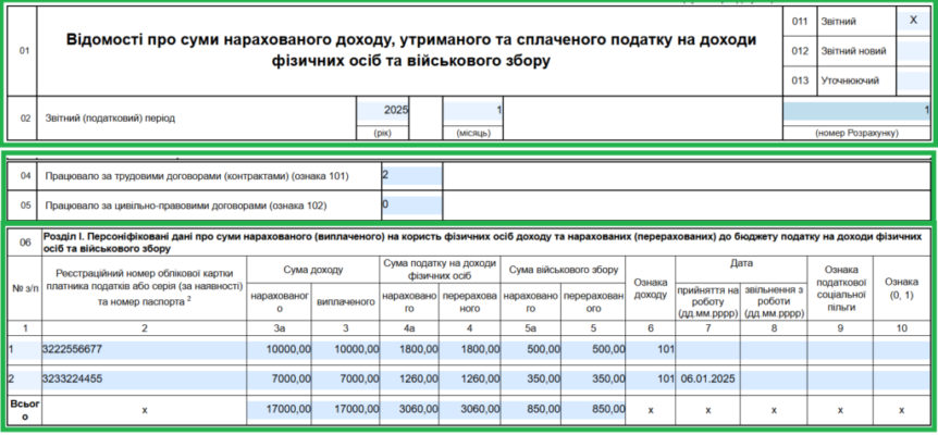 Як створити уточнюючий звіт по ЄСВ за 2025 рік: покрокова інструкція Як створити уточнюючий звіт по ЄСВ за 2025 рік: покрокова інструкція