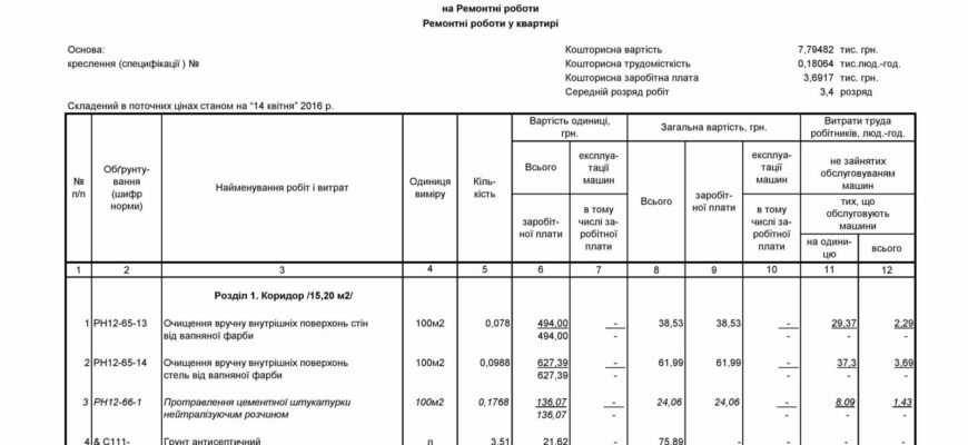 Як скласти точний кошторис на ремонтні роботи: покрокова інструкція