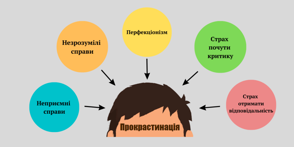 Коли прокрастинація — це сигнал