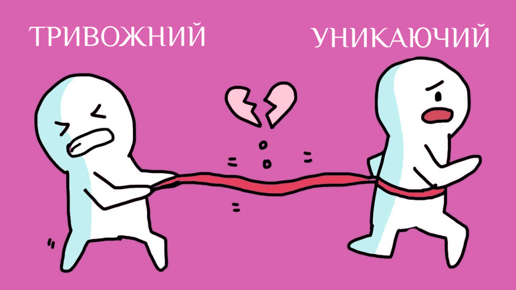 Як формується тип прив’язаності