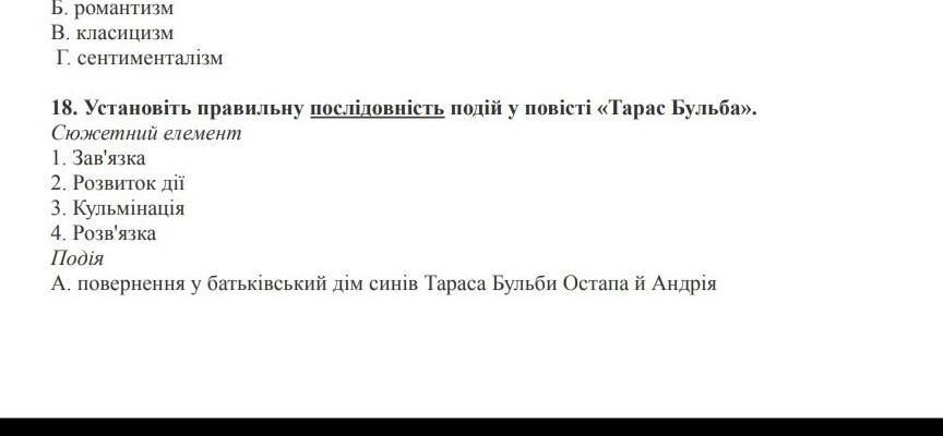 Що саме Андрій подарував панночці: розбір символічних значень подарунка