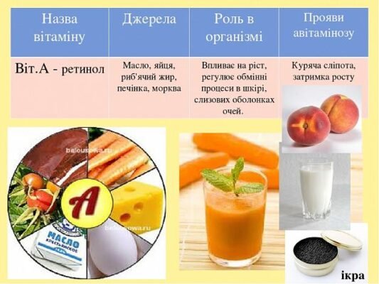 Берібери: Симптоми, Причини та Лікування Авітамінозу B1