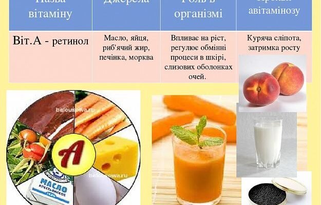 Берібери: Симптоми, Причини та Лікування Авітамінозу B1