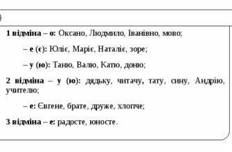 Звертання до Юрія: Як правильно вживати ім’я у кличному відмінку