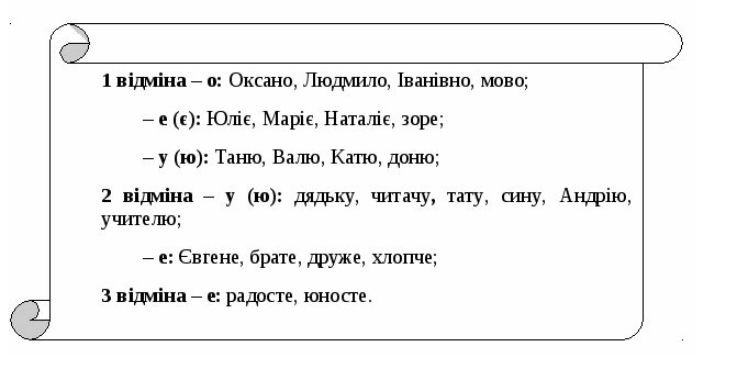 Кличний відмінок імені Юрій: правила вживання та приклади використання