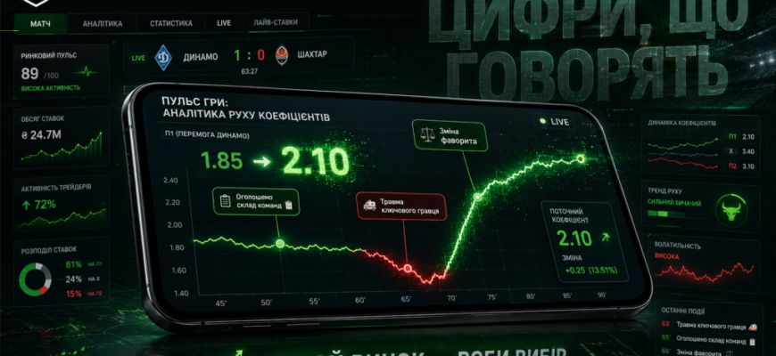 Чому рух коефіцієнтів у Ставки Бет важливий перед спортивною ставкою