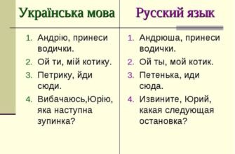 Юрій Звертання: Як Правильно Оформити Запит та Отримати Відповідь