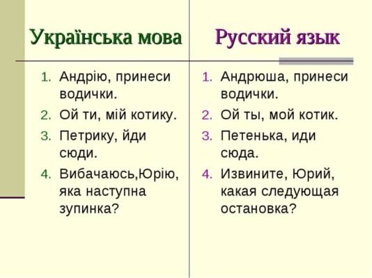 Юрій Звертання: Як Правильно Оформити Запит та Отримати Відповідь