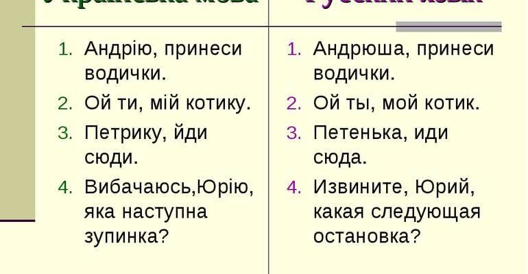 Юрій Звертання: Як Правильно Оформити Запит та Отримати Відповідь