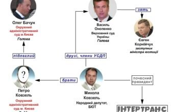 Ба̀чун Андрій Олегович: Біографія, Доробок та Особисті Досягнення