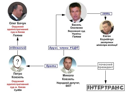 Ба̀чун Андрій Олегович: Біографія, Доробок та Особисті Досягнення