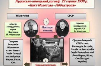 Сергій Олександрович Молотов: Біографія та Віхи Життєвого Шляху