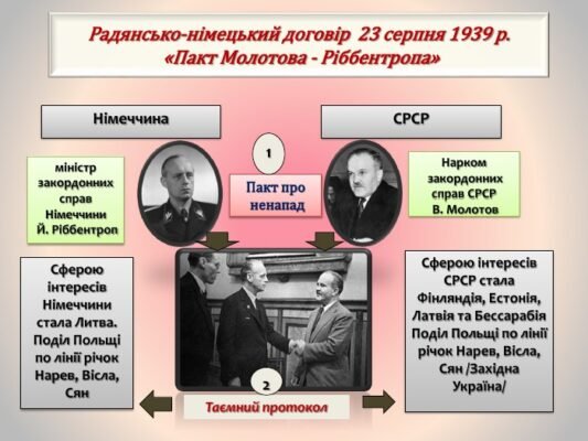 Сергій Олександрович Молотов: Біографія та Віхи Життєвого Шляху