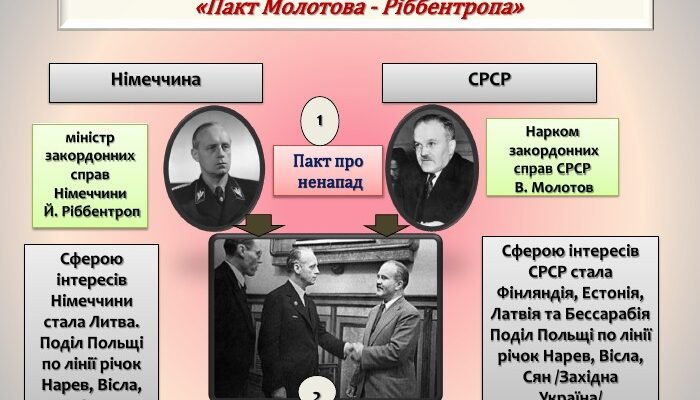 Сергій Олександрович Молотов: Біографія та Віхи Життєвого Шляху