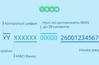 Що таке розрахунковий рахунок: як працює банківський інструмент Що таке розрахунковий рахунок: як працює банківський інструмент