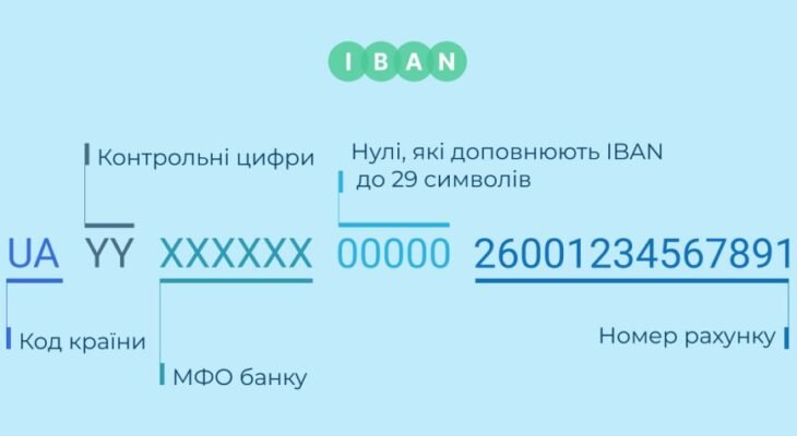 Що таке розрахунковий рахунок: як працює банківський інструмент
