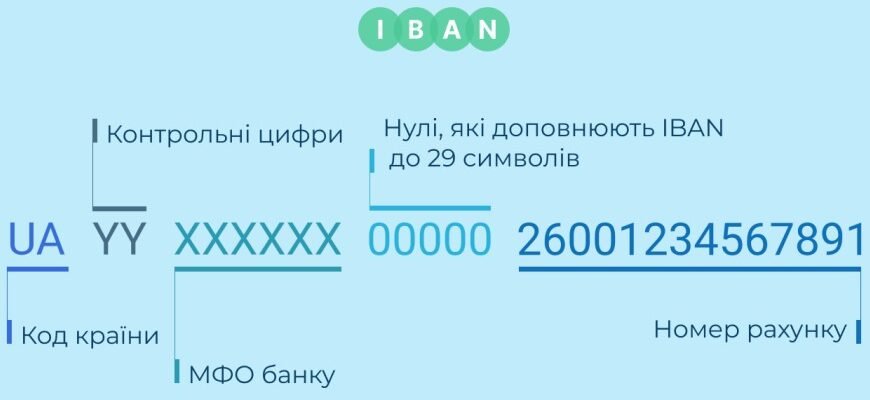 Що таке розрахунковий рахунок: як працює банківський інструмент