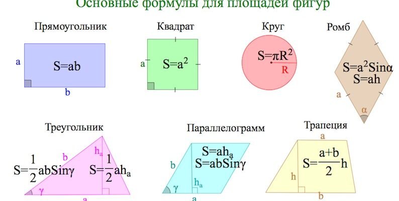 Як обчислити квадратні метри: прості формули та поради