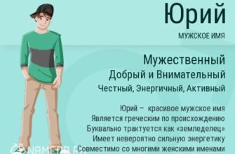 Юрій: походження, значення і вплив імені на характер і долю